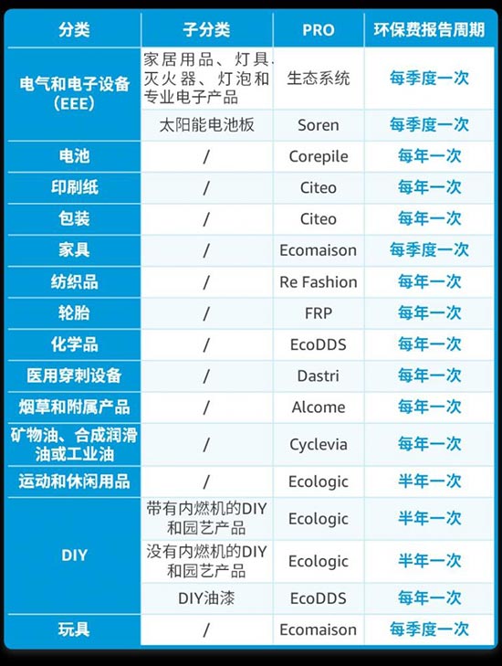 法国站卖家注意！9月开始代扣代缴EPR费用！ 第1张