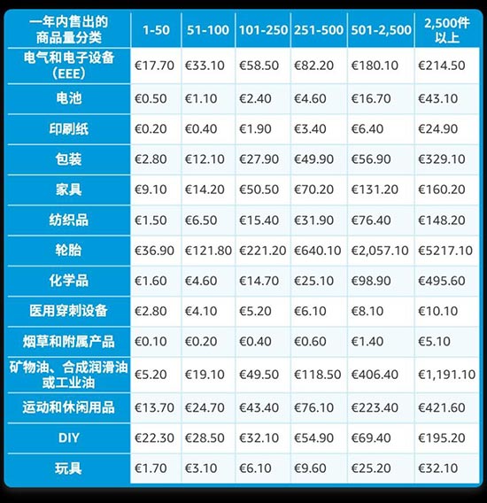 法国站卖家注意！9月开始代扣代缴EPR费用！ 第2张