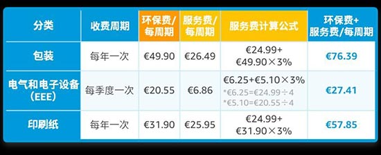 法国站卖家注意！9月开始代扣代缴EPR费用！ 第3张