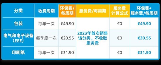 法国站卖家注意！9月开始代扣代缴EPR费用！ 第4张