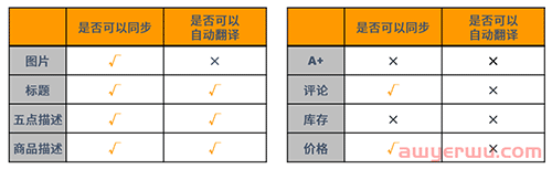 2023年亚马逊Listing上传指南，3分钟教会你！ 第13张