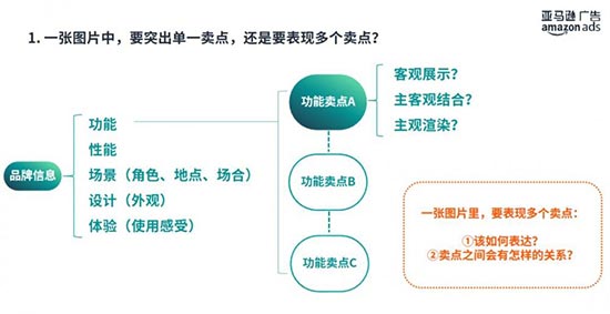 亚马逊listing图片里哪些才是重点？注意这些不要放上去！ 第1张