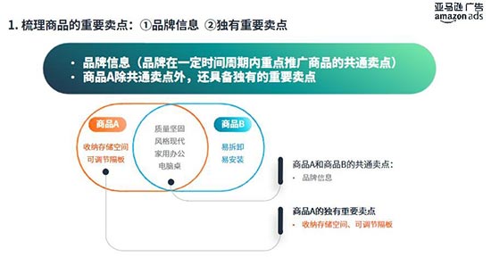 亚马逊listing图片里哪些才是重点？注意这些不要放上去！ 第9张