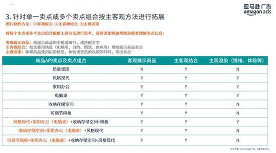 亚马逊listing图片里哪些才是重点？注意这些不要放上去！ 第12张