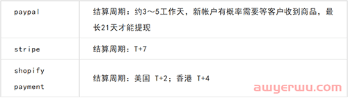 2023年独立站收单+结汇全流程（最全攻略）（独立站收单什么意思） 第2张