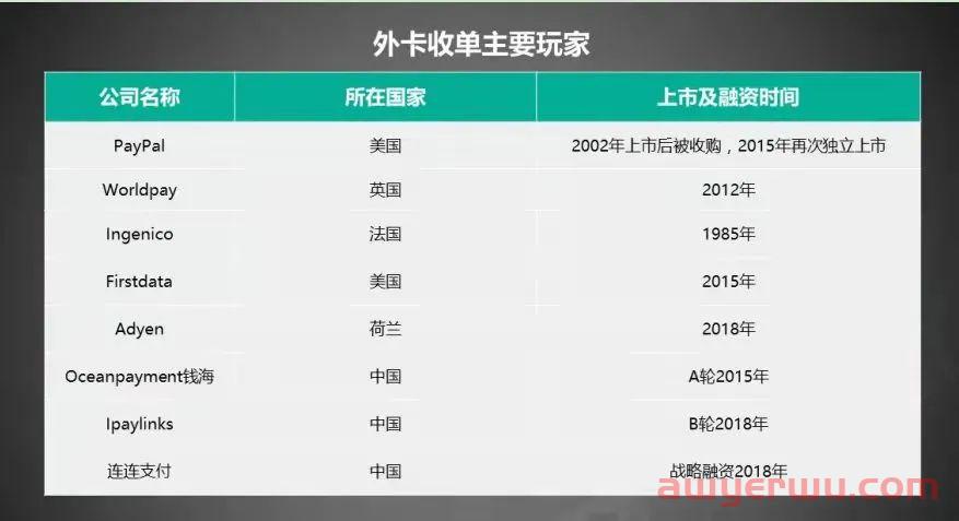 2023年独立站收单+结汇全流程（最全攻略）（独立站收单什么意思） 第1张