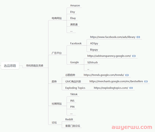 独立站选品不会？一篇文章教会你！ 第6张