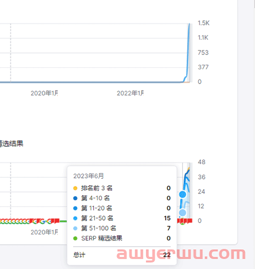 独立站选品不会？一篇文章教会你！ 第1张