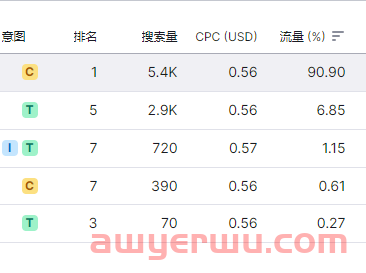 独立站选品不会？一篇文章教会你！ 第2张