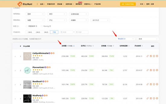 独立站选品不会？一篇文章教会你！ 第14张