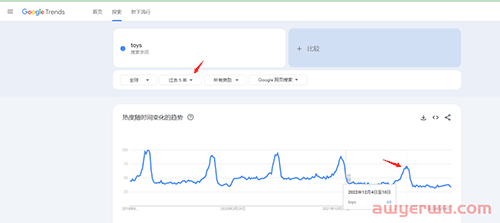 独立站选品不会？一篇文章教会你！ 第30张