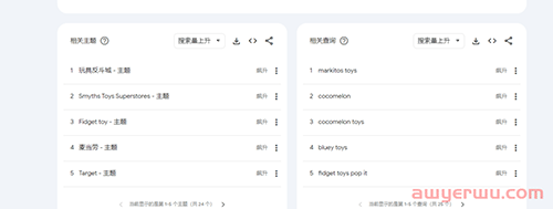 独立站选品不会？一篇文章教会你！ 第32张