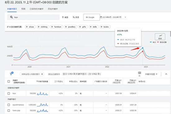 独立站选品不会？一篇文章教会你！ 第33张