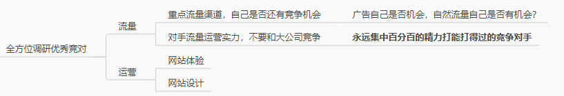 独立站选品不会？一篇文章教会你！ 第58张