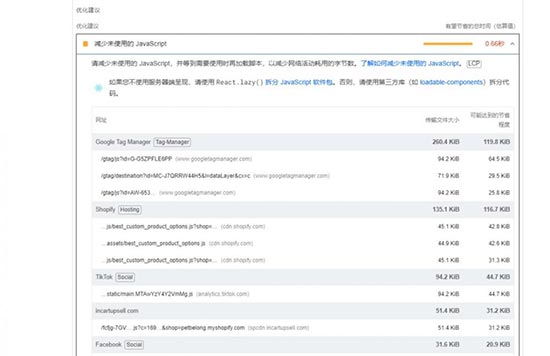 独立站竞品怎么分析？两个案例教会你 第7张
