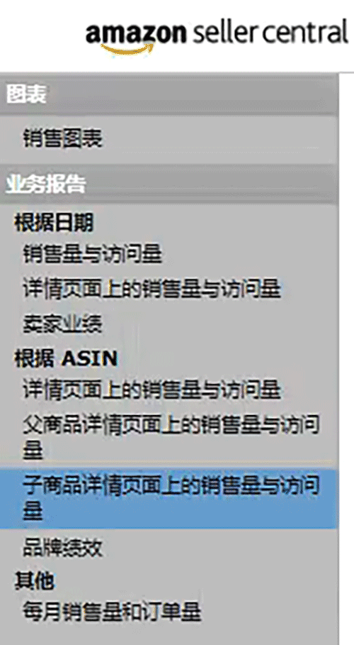 如何分析及利用好亚马逊业务报告数据（运营/推广篇） 第1张