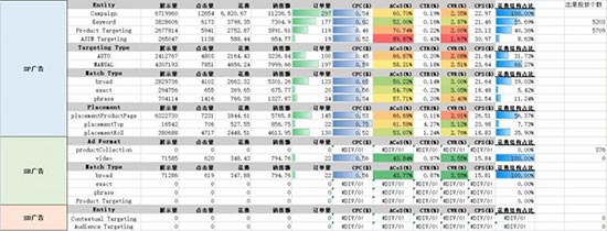亚马逊低客单价产品如何从不稳定出单到销量翻倍？这个方法很实用！ 第3张