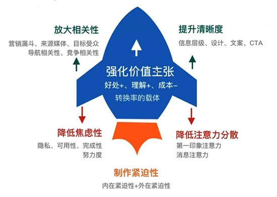 独立站转化率太差？这种优化方法你会吗？ 第4张