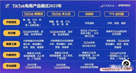 为什么要做美国TikTok电商？TikTok美国电商运营策略你都懂吗 第4张