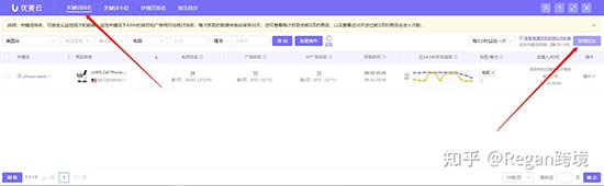 亚马逊如何快速提升关键词排名？ 第11张