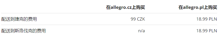 Allegro